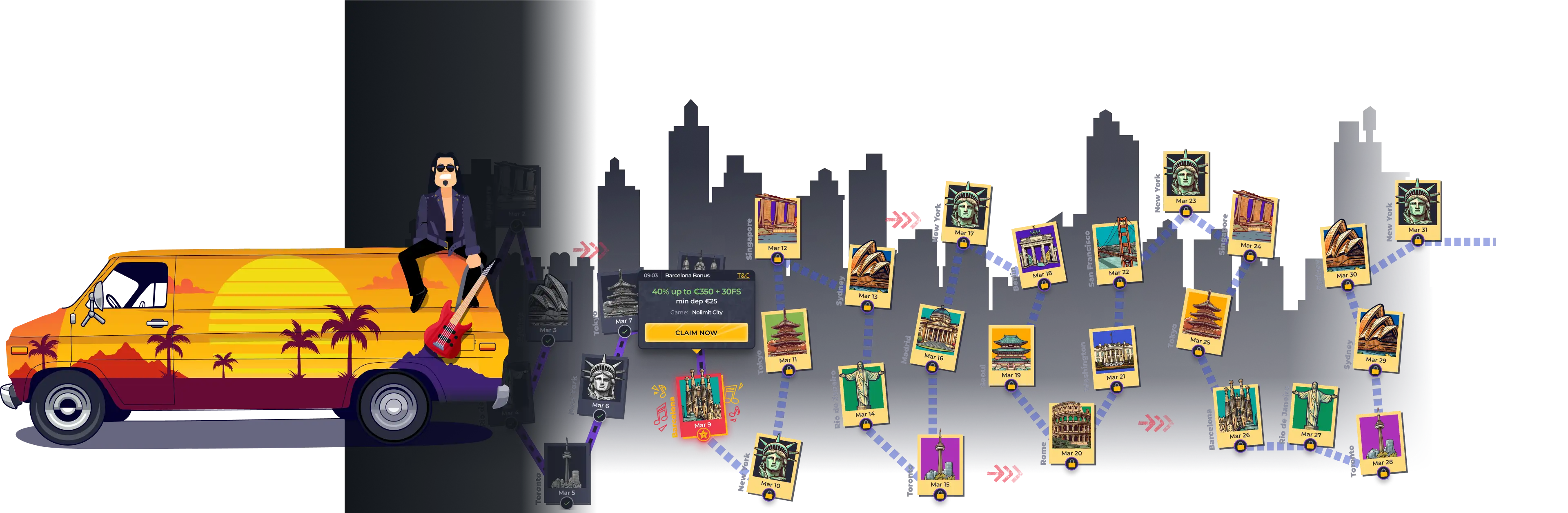 Rolling Slots Bonus Map
